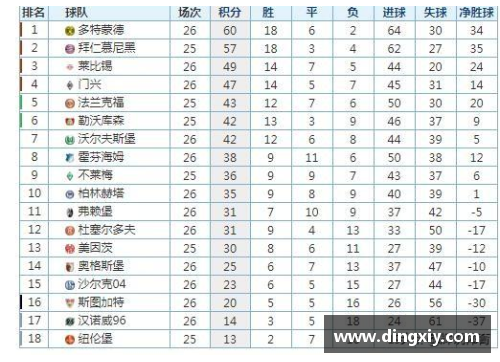 明升MS88沙尔克04主场惨遭失利，积分榜上岌岌可危