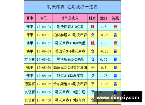 明升MS88勒沃库森主场大胜稳定中游积分榜位置 - 副本